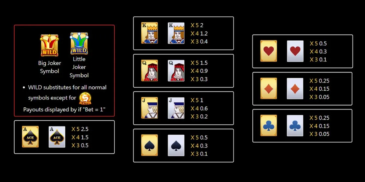 Super Ace Deluxe Slot - Paytable - ra88a