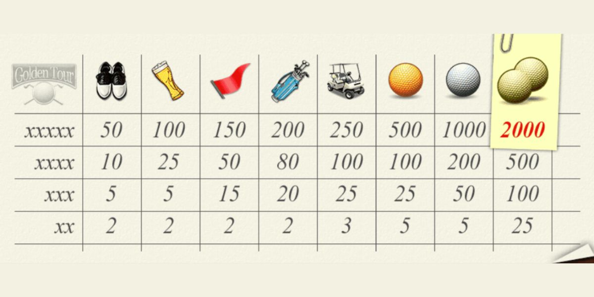 Golden Tour Slot - Paytable - ra88a