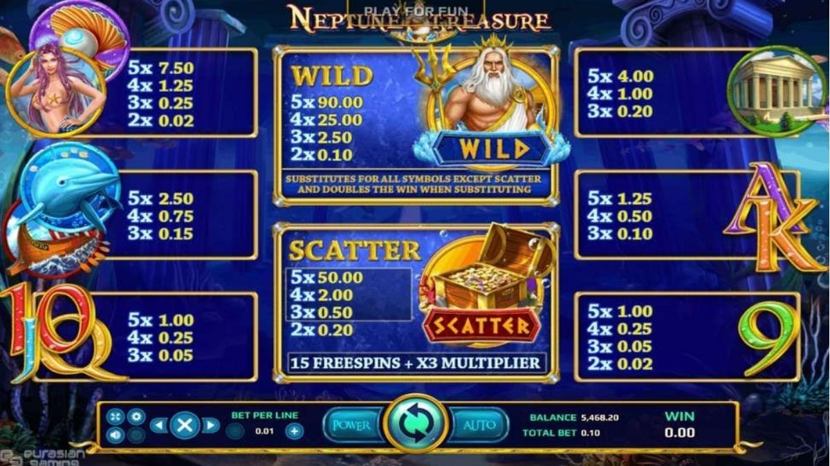 Neptune Treasure Slot - Paytable - ra88a